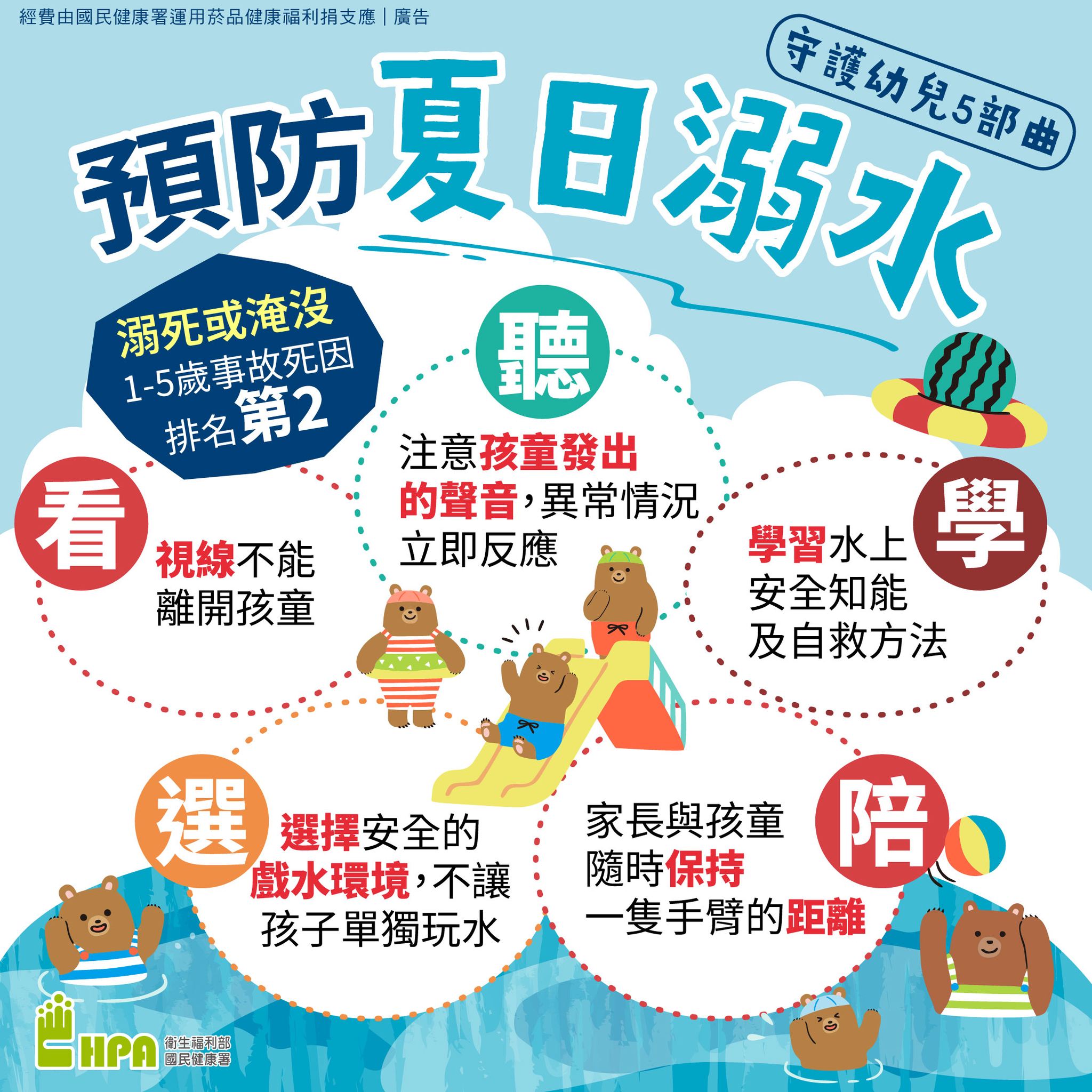【安全宣導】113年預防夏日溺水：守護幼兒五部曲(標題圖檔)